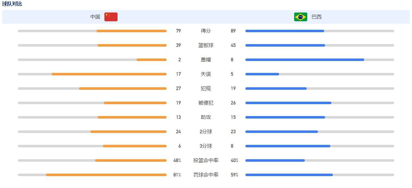 队记：公牛对是否交易卡鲁索犹豫不决 交易他对管理层而言是痛苦的据队记K.C. Johnson报道，公牛对交易卡鲁索犹豫不决，后者可以说是他们最成功的故事。